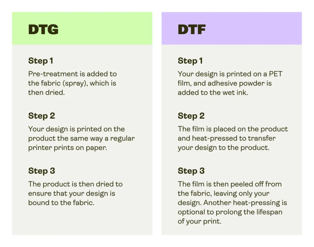 DTF vs. DTG Table Must-read design guide 22