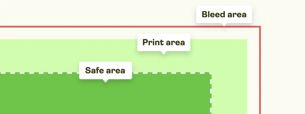 Mind the bleed area Must-read design guide 5